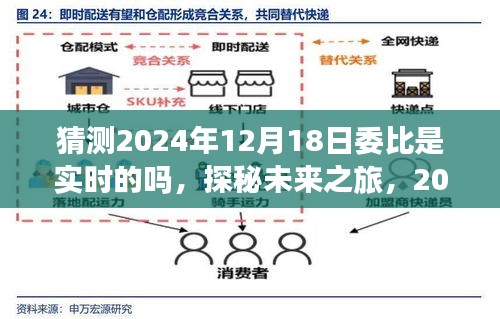 探秘未来委比，2024年12月18日的实时委比猜想与内心宁静之旅