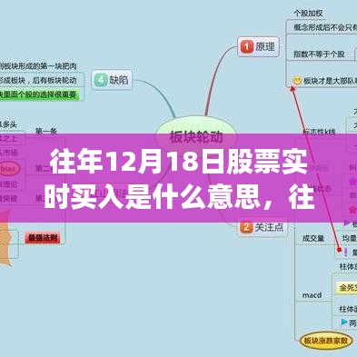 往年12月18日股票实时买入详解，深度解析与投资者必备知识攻略