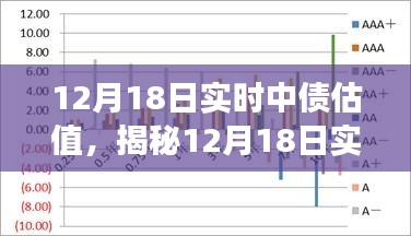 揭秘，12月18日中债估值的市场走势与影响因素解析