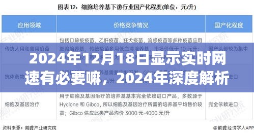 深度解析，实时网速显示功能是否有必要？2024年视角