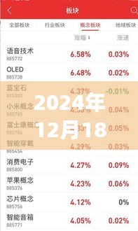 2024年金融界实时涨幅排名展望，最大化策略与深入评测