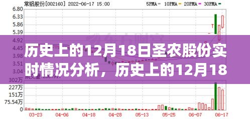 历史上的12月18日圣农股份深度实时分析报告