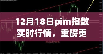 重磅更新，智能科技重塑生活——12月18日PIM指数实时行情及高科技产品革新之旅体验