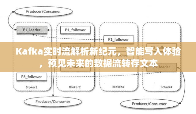 Kafka实时流解析新纪元，智能写入体验，引领数据流转存文本的未来展望