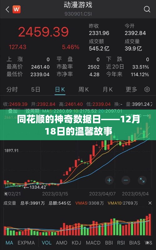 同花顺数据日，神奇数字背后的温馨故事（12月18日）