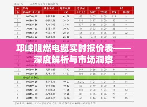 邛崃阻燃电缆实时报价表，深度解析市场现状与未来趋势