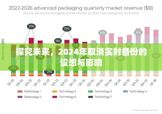 取消实时备份，2024年的设想及其影响探究