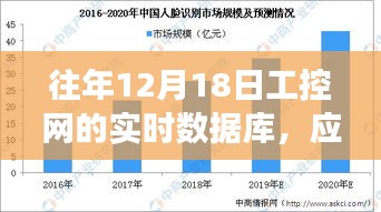 工控网实时数据库发展趋势分析，应用与未来展望（往年12月18日）