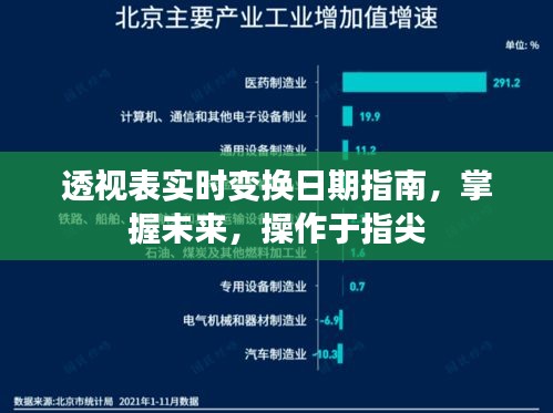 透视表实时变换日期指南，掌握未来，指尖操作尽在掌控