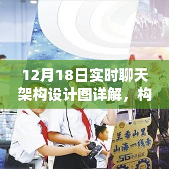 12月18日实时聊天架构设计详解，构建高效通信的基石