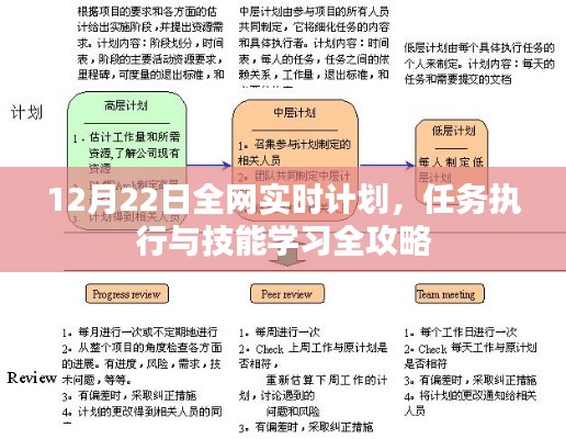 12月22日全网实时计划，任务执行与技能学习全攻略指南