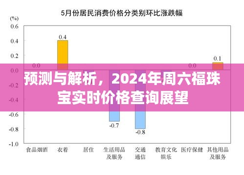 2024年周六福珠宝实时价格预测与解析，展望价格查询新趋势