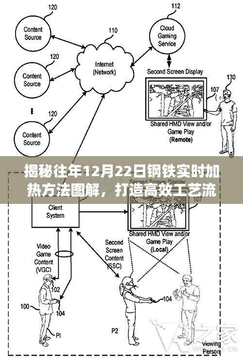 揭秘往年12月22日钢铁加热工艺流程图解，高效实时加热方法揭秘！