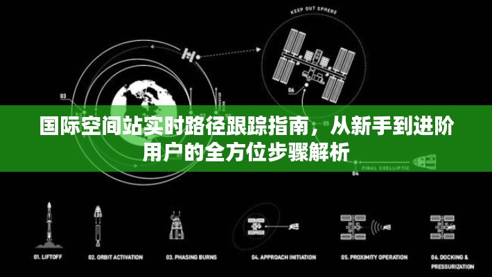 国际空间站实时路径跟踪指南，全方位步骤解析，从入门到精通