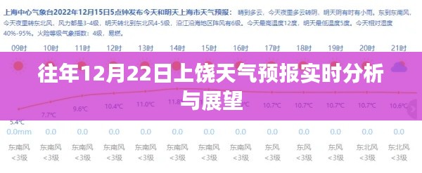 往年12月22日上饶天气预报实时分析及展望报告