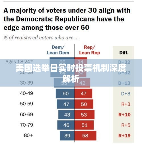 美国选举日实时投票机制全面解读