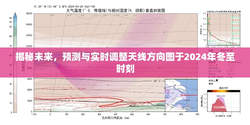 揭秘未来，预测与实时调整天线方向图于冬至时刻（2024年）