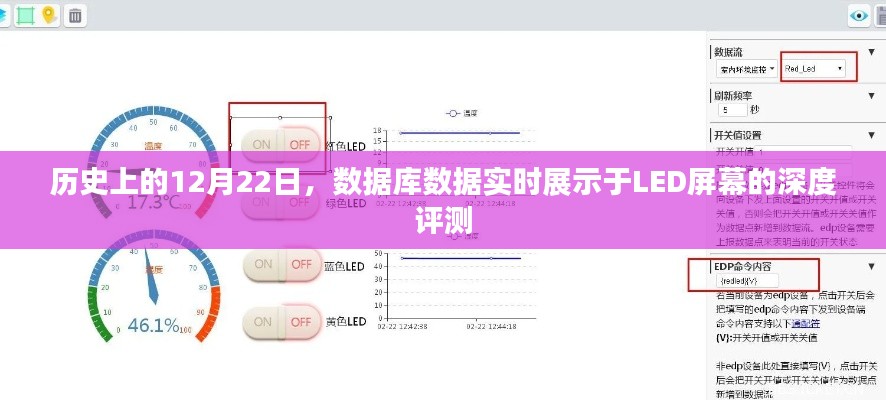 历史上的LED屏幕数据库数据实时展示深度评测，12月22日评测报告