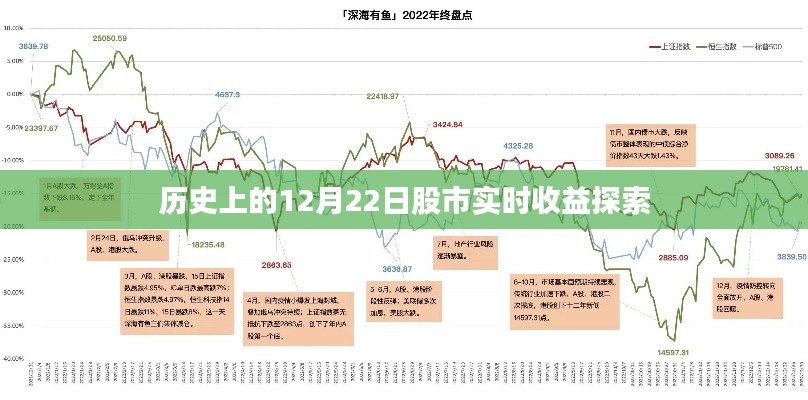 历史上的股市实时收益探索，揭秘12月22日的股市收益数据