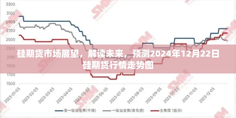 硅期货市场展望，预测未来行情走势图至2024年12月22日解读