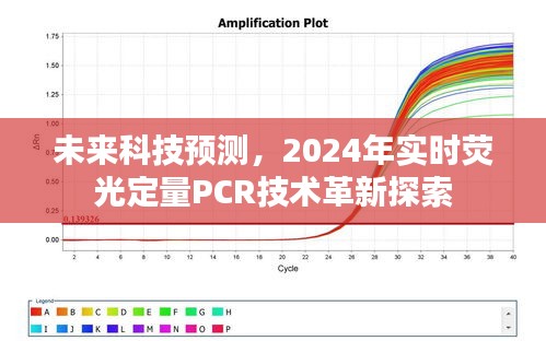 未来科技展望，实时荧光定量PCR技术革新探索（2024年）