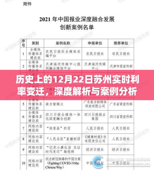 苏州实时利率变迁深度解析与案例分析，历史视角下的12月22日观察