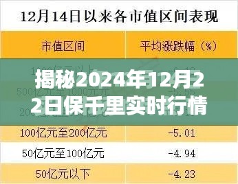 揭秘保千里实时行情，深度解析三大要点，洞悉未来走向（时间，2024年12月22日）