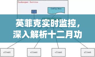 英菲克实时监控，十二月功能亮点深度解析