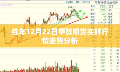 往年12月22日甲醇期货实时行情深度解析