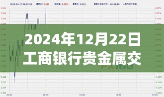 工商银行贵金属交易实时操作指南（2024年12月22日版）