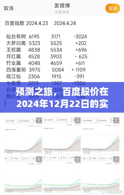 百度股价预测之旅，深度解析未来走势至2024年12月22日实时走势