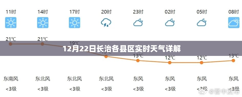 长治各县区实时天气详解，最新天气预报（12月22日）