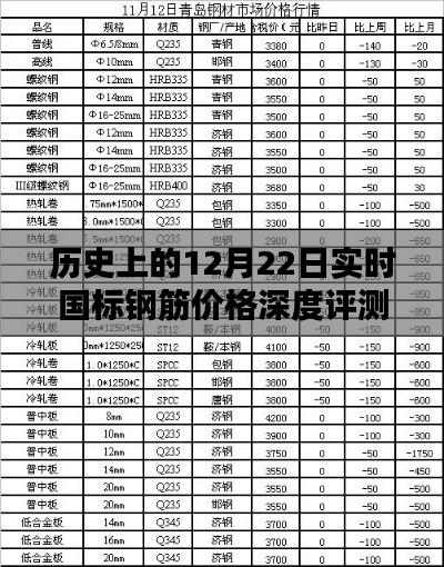 历史上的实时国标钢筋价格深度评测与介绍，聚焦12月22日数据解读