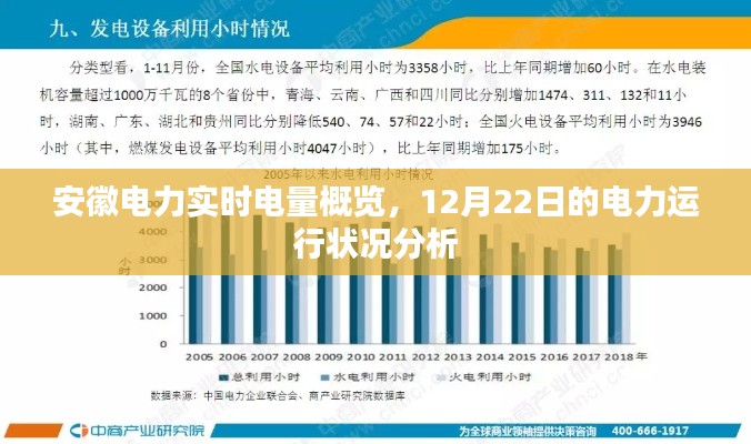 安徽电力实时电量概览，12月22日电力运行状况深度分析