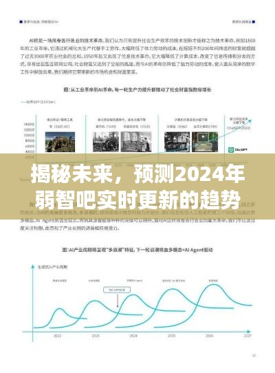 揭秘未来趋势，轻松科普解读2024年弱智吧实时更新的趋势与特点