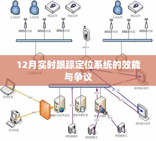 12月实时跟踪定位系统效能与争议探讨