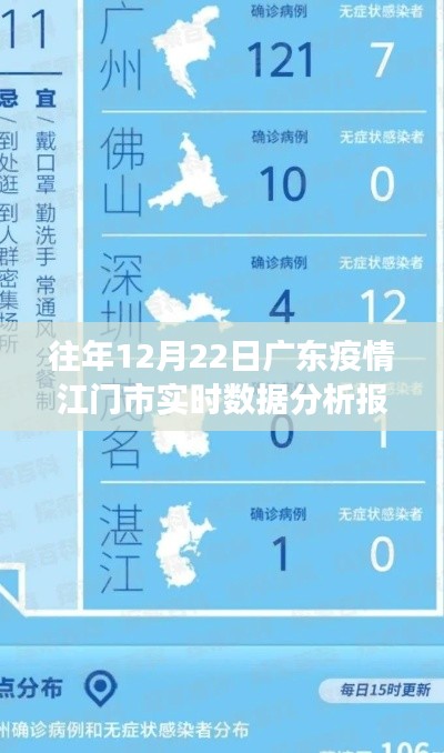 往年12月22日广东江门市疫情实时数据分析报告深度解读