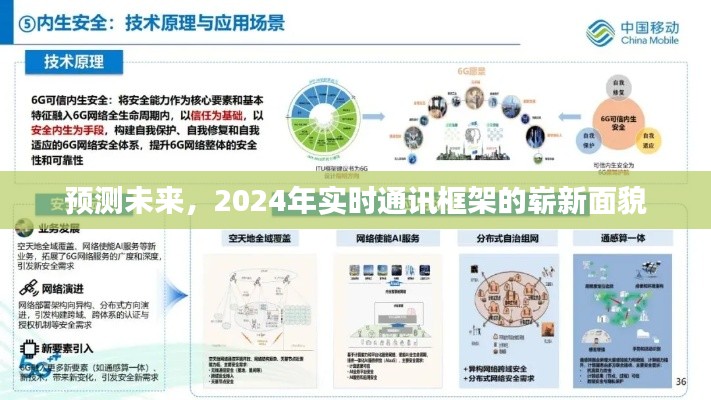 2024年实时通讯框架的未来展望，崭新面貌与预测趋势