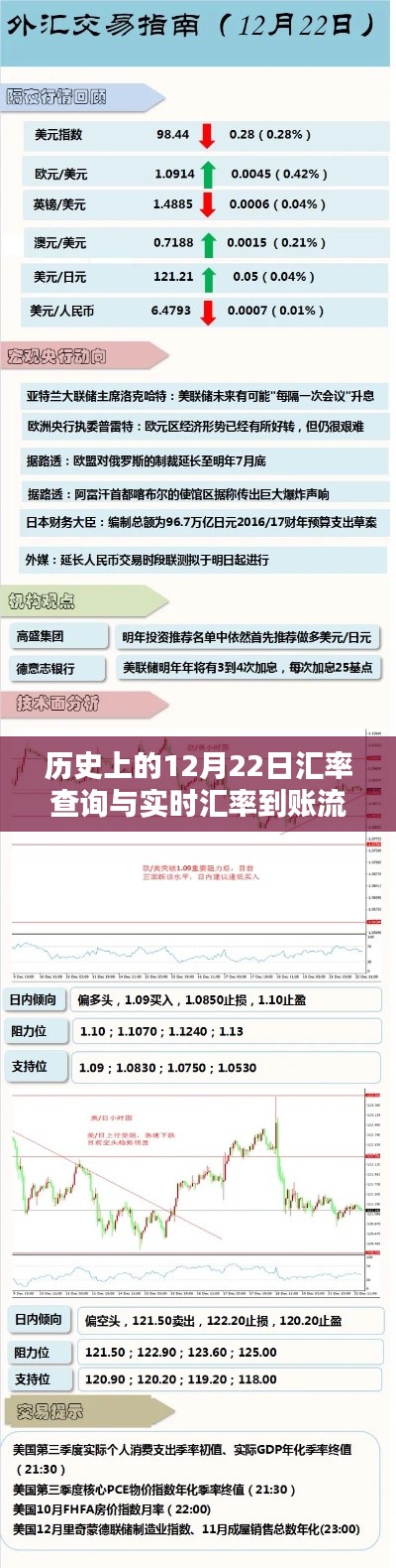 历史上的汇率查询与实时到账流程指南，适用于初学者与进阶用户的12月22日汇率指南