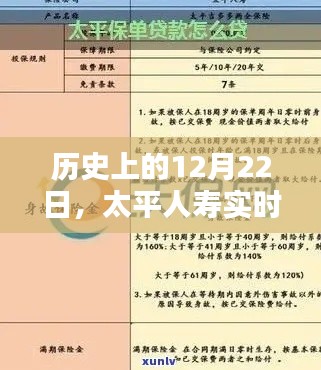 太平人寿实时贷还款步骤详解，历史上的12月22日回顾