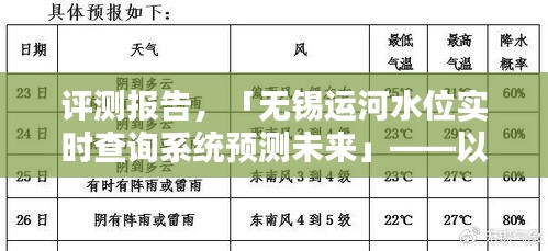 深度解析，无锡运河水位实时查询系统预测未来功能（以2024年12月22日为例）