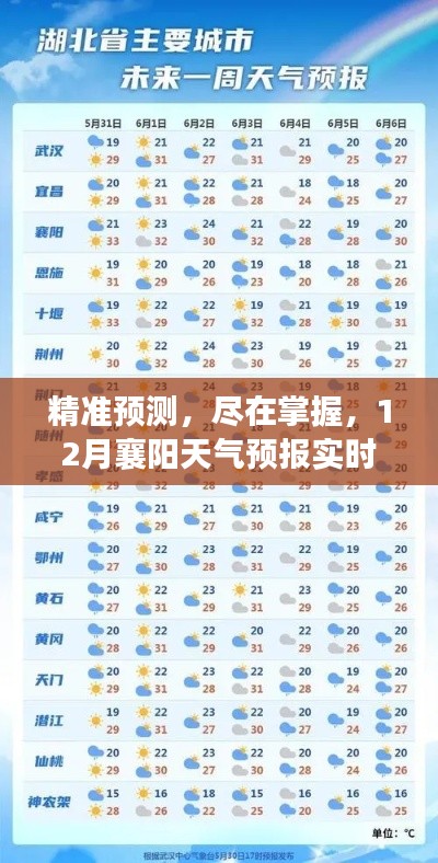 12月襄阳天气预报，精准预测，实时全面评测