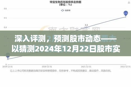深入评测，预测股市动态，揭秘未来行情系统——以猜测股市实时行情系统为例