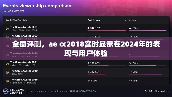 全面评测，AE CC 2018在2024年的性能表现与用户体验解析