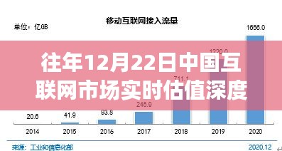 中国互联网市场实时估值深度解析，历年数据对比与趋势预测