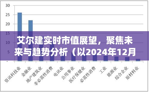 艾尔建实时市值展望，未来趋势分析至2024年观察点