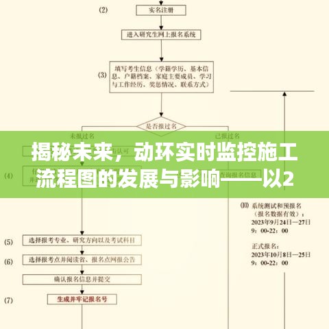 揭秘未来，动环实时监控施工流程图的发展与影响——聚焦2024年展望日纪实