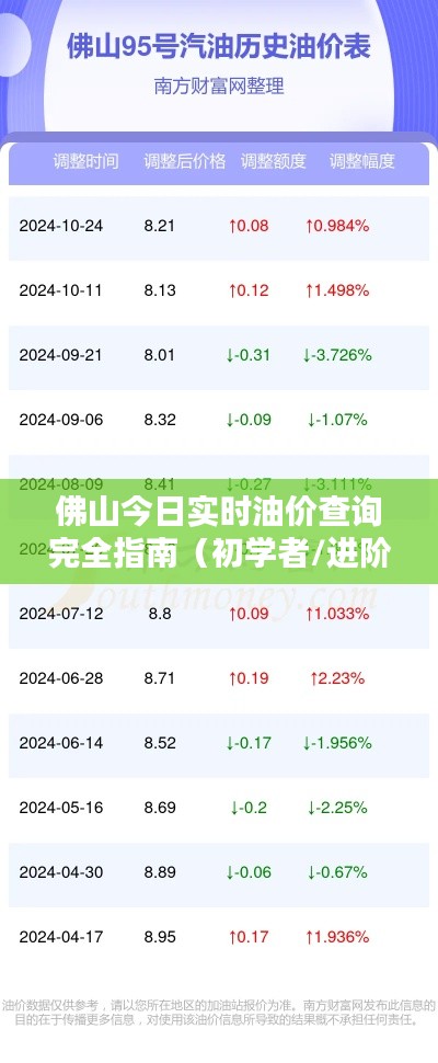 佛山油价查询完全指南，实时油价查询，初学者与进阶用户必备指南