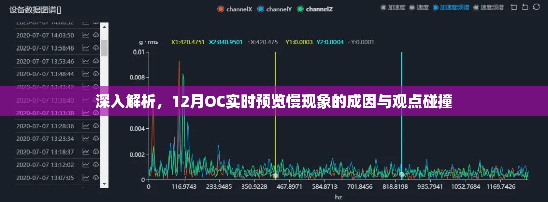 12月OC实时预览慢现象深度解析与观点碰撞探究