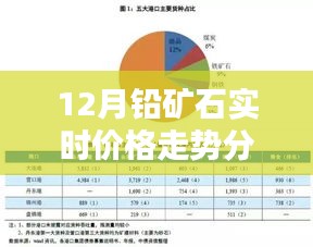 12月铅矿石实时价格走势深度解析与观点阐述